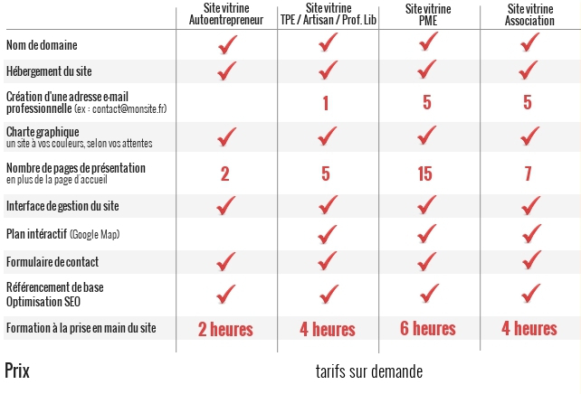 caracteristiques-sites-vitrines